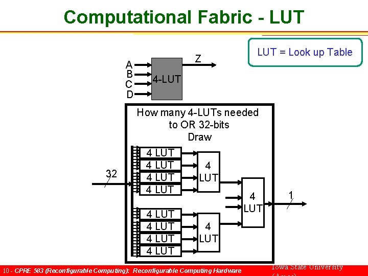 Computational Fabric - LUT A B C D Z LUT = Look up Table