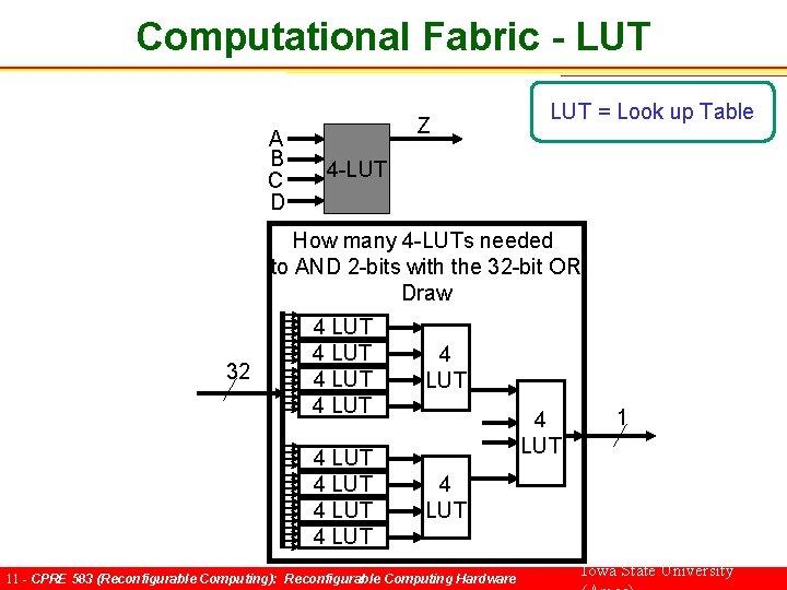 Computational Fabric - LUT A B C D Z LUT = Look up Table