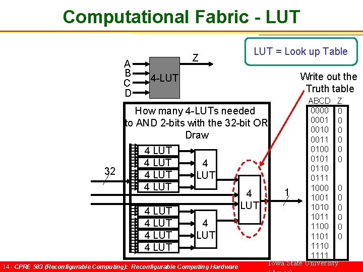 Computational Fabric - LUT A B C D Z 4 -LUT = Look up