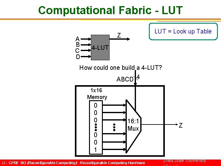Computational Fabric - LUT A B C D LUT = Look up Table Z