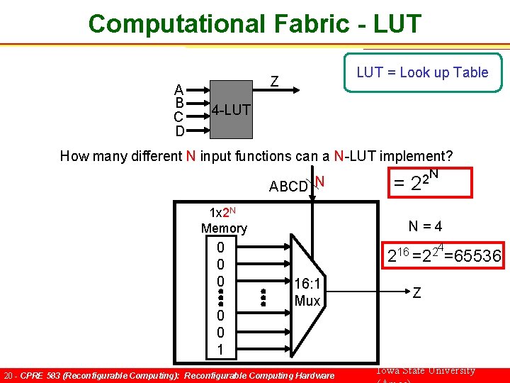 Computational Fabric - LUT A B C D LUT = Look up Table Z