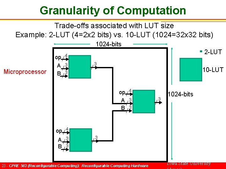 Granularity of Computation Trade-offs associated with LUT size Example: 2 -LUT (4=2 x 2
