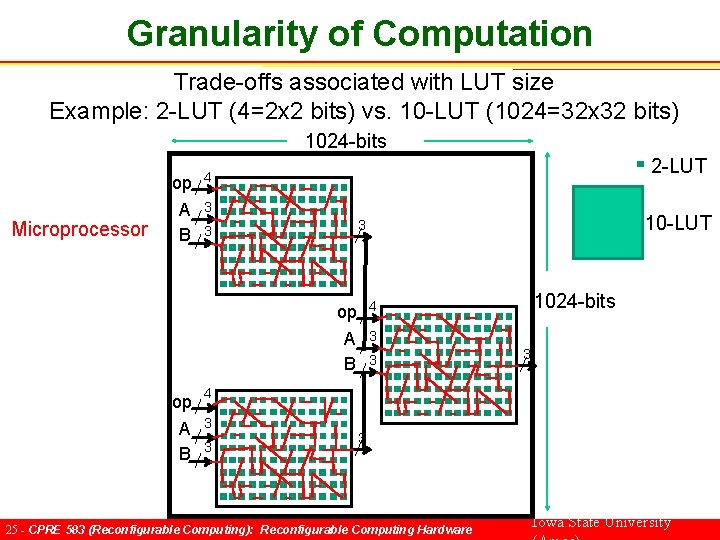 Granularity of Computation Trade-offs associated with LUT size Example: 2 -LUT (4=2 x 2