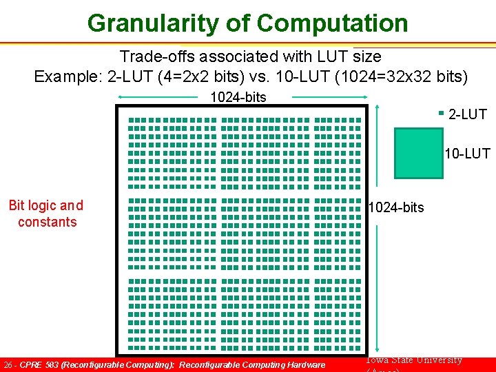 Granularity of Computation Trade-offs associated with LUT size Example: 2 -LUT (4=2 x 2