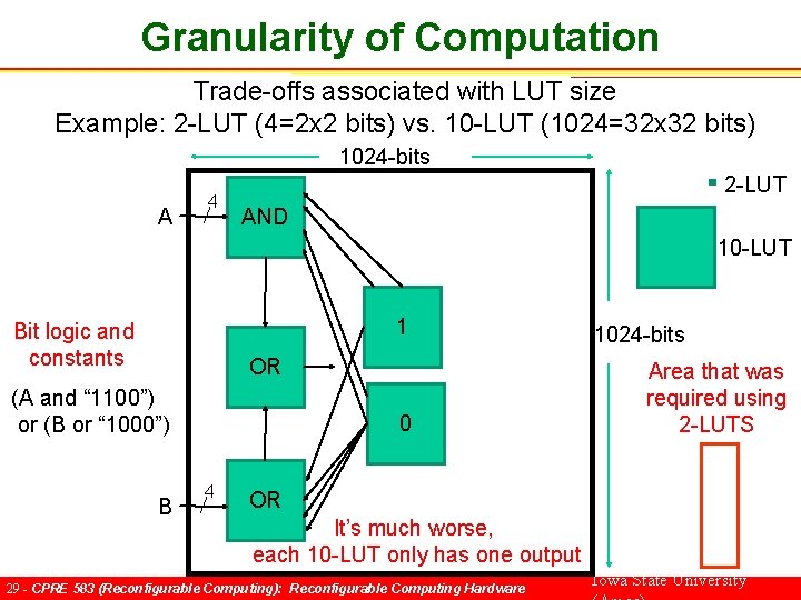 Granularity of Computation Trade-offs associated with LUT size Example: 2 -LUT (4=2 x 2