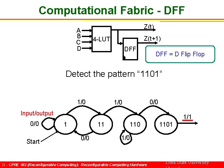 Computational Fabric - DFF A B C D Z(t) Z(t+1) 4 -LUT DFF =