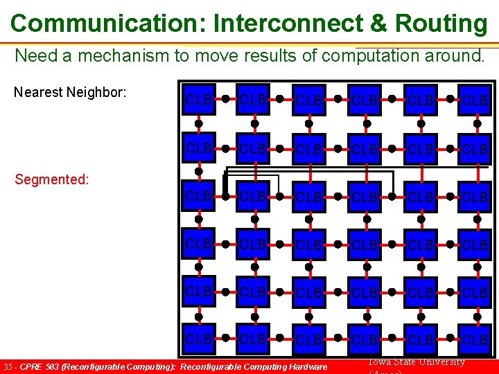 Communication: Interconnect & Routing Need a mechanism to move results of computation around. Nearest