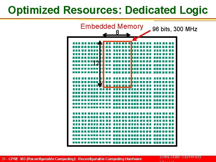 Optimized Resources: Dedicated Logic Embedded Memory 8 96 bits, 300 MHz 12 39 -