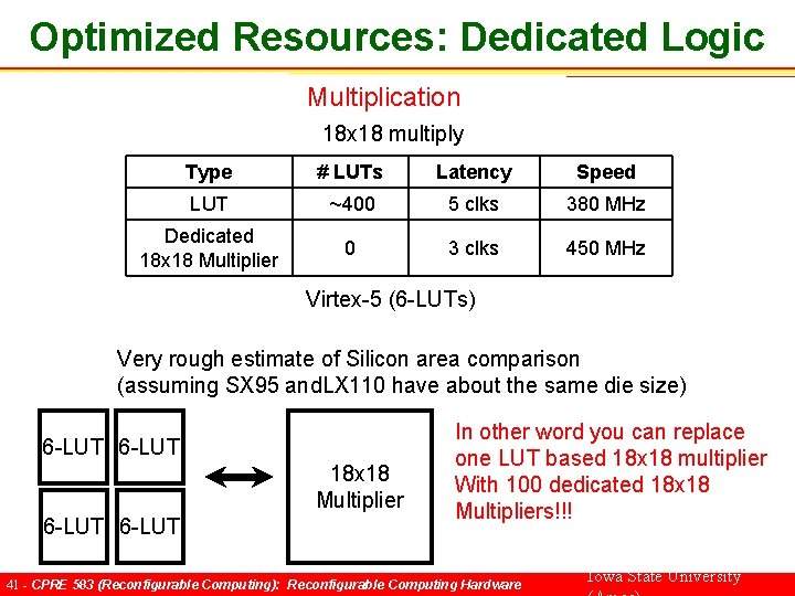 Optimized Resources: Dedicated Logic Multiplication 18 x 18 multiply Type # LUTs Latency Speed