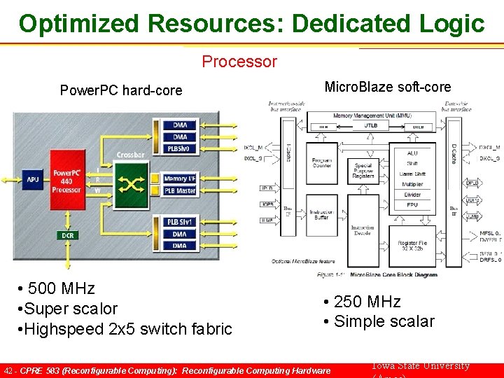 Optimized Resources: Dedicated Logic Processor Power. PC hard-core • 500 MHz • Super scalor