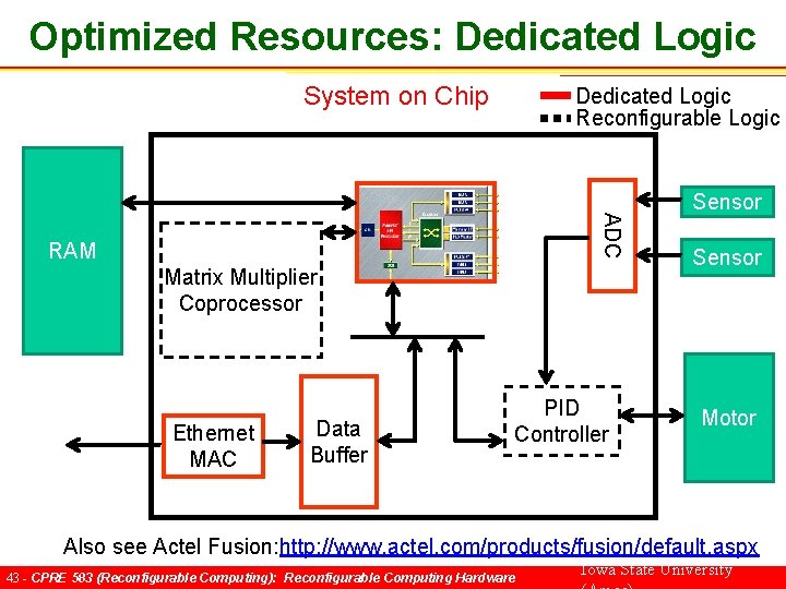 Optimized Resources: Dedicated Logic System on Chip Dedicated Logic Reconfigurable Logic ADC RAM Matrix