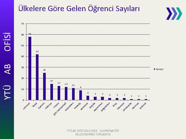 YTÜ AB OFİSİ 2014 -2015 KOORDİNATÖR BİLGİLENDİRME TOPLANTISI a ny to ya 1 Le