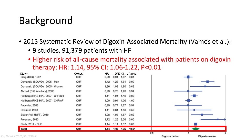 Background • 2015 Systematic Review of Digoxin-Associated Mortality (Vamos et al. ): • 9