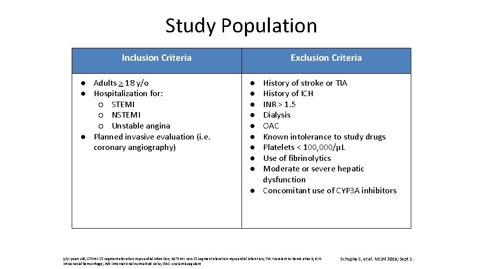Study Population Inclusion Criteria ● Adults > 18 y/o ● Hospitalization for: ○ STEMI
