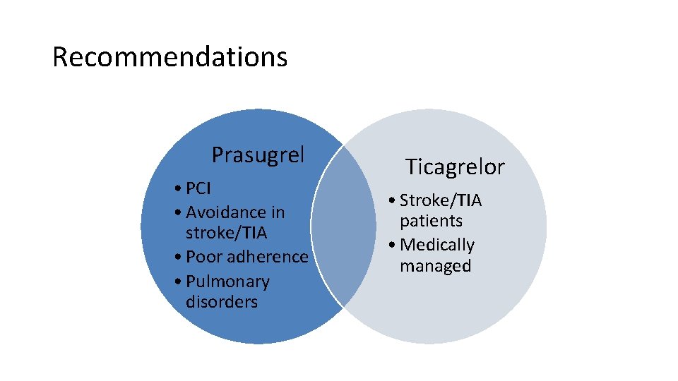Recommendations Prasugrel • PCI • Avoidance in stroke/TIA • Poor adherence • Pulmonary disorders