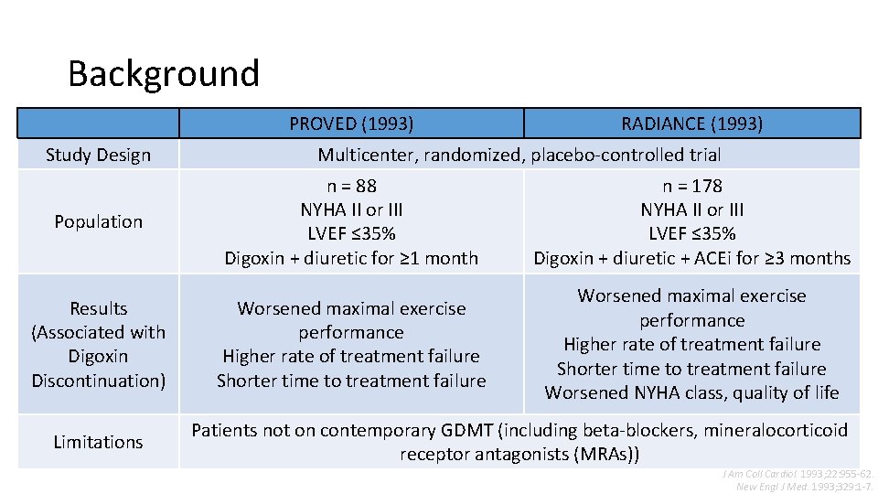 Background PROVED (1993) Study Design RADIANCE (1993) Multicenter, randomized, placebo-controlled trial Population n =