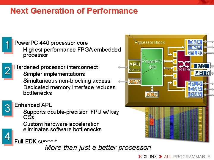 Next Generation of Performance 1 2 3 4 Power. PC 440 processor core Highest