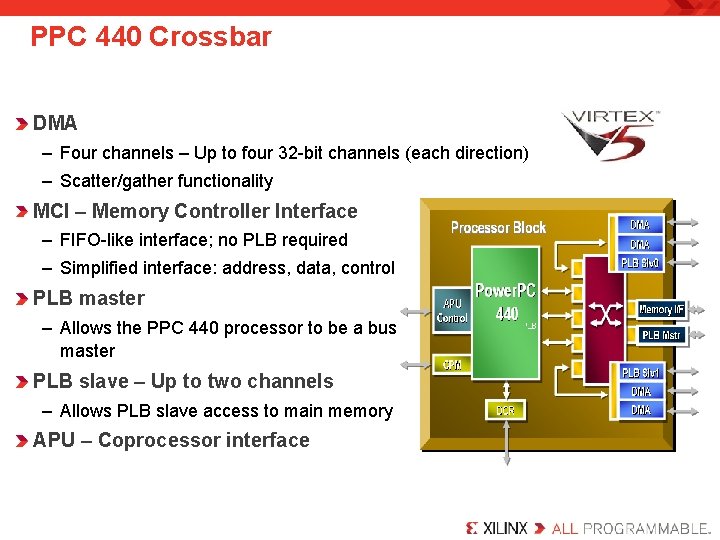 PPC 440 Crossbar DMA – Four channels – Up to four 32 -bit channels