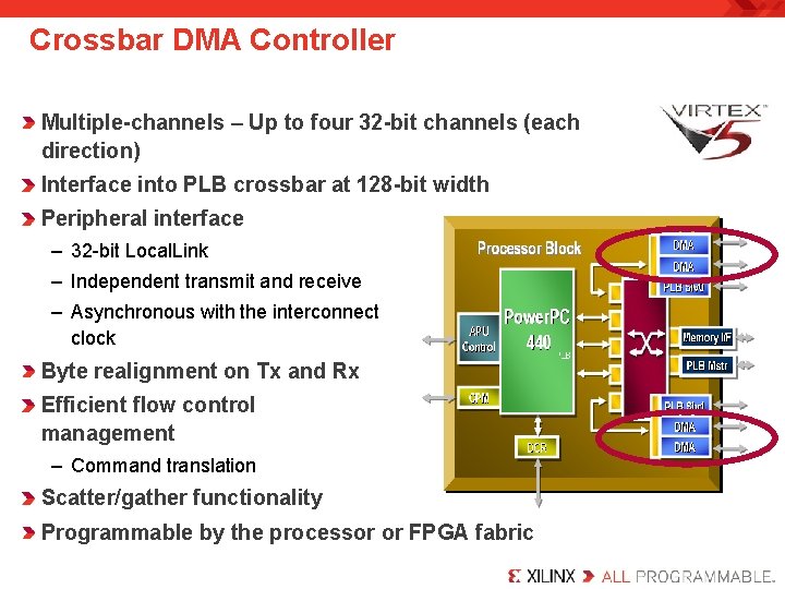Crossbar DMA Controller Multiple-channels – Up to four 32 -bit channels (each direction) Interface