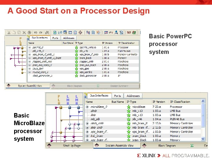 A Good Start on a Processor Design Basic Power. PC processor system Basic Micro.