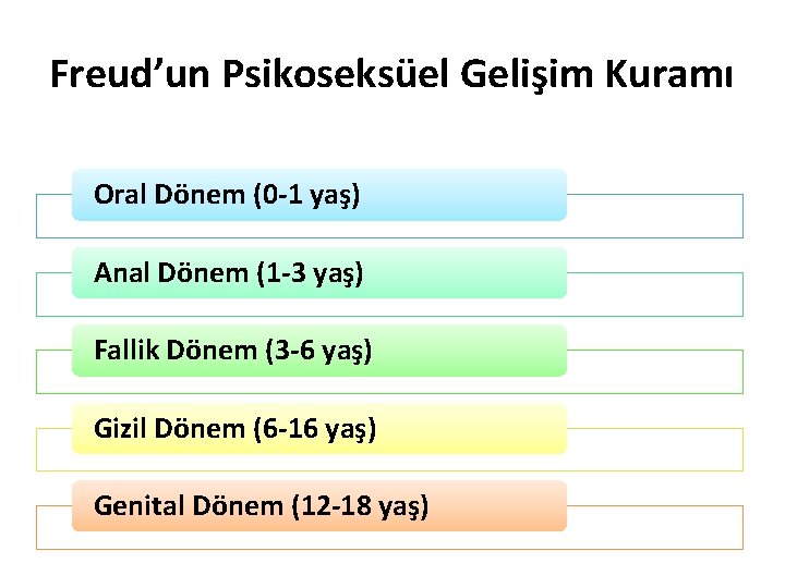 Freud’un Psikoseksüel Gelişim Kuramı Oral Dönem (0 -1 yaş) Anal Dönem (1 -3 yaş)