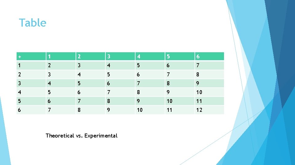 Table + 1 2 3 4 5 6 7 8 9 4 5 6