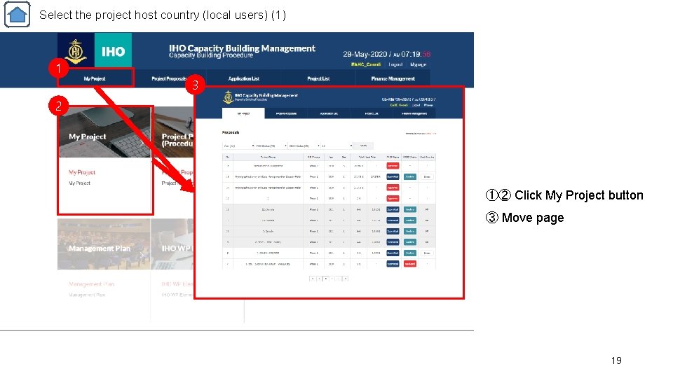 Select the project host country (local users) (1) 1 3 2 ①② Click My