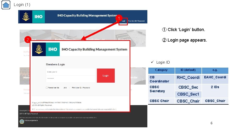 Login (1) 1 ① Click ‘Login’ button. 2 ② Login page appears. ü Login
