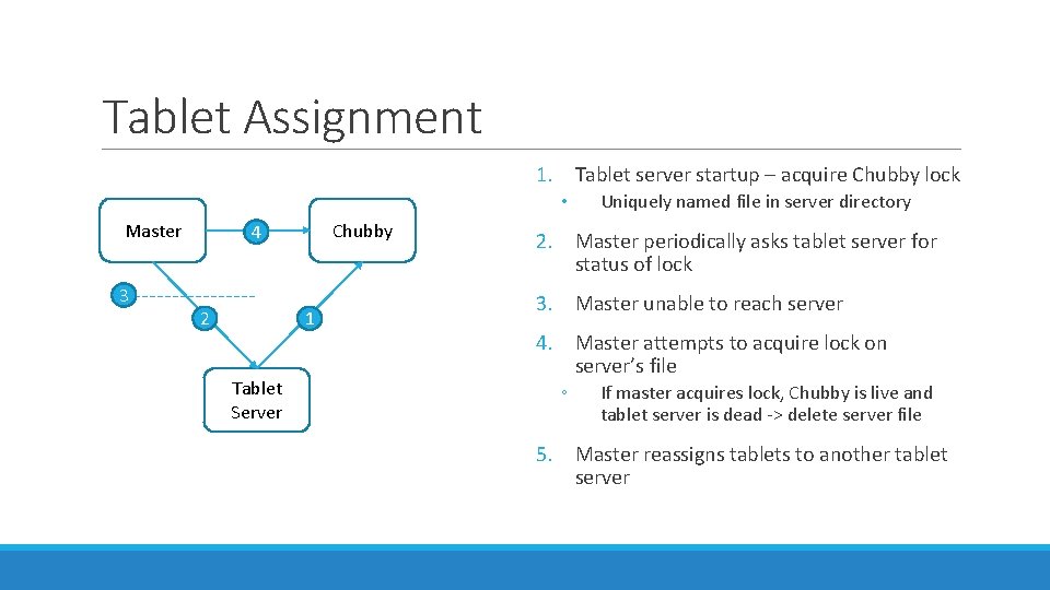 Tablet Assignment 1. Tablet server startup – acquire Chubby lock • Master 3 Chubby