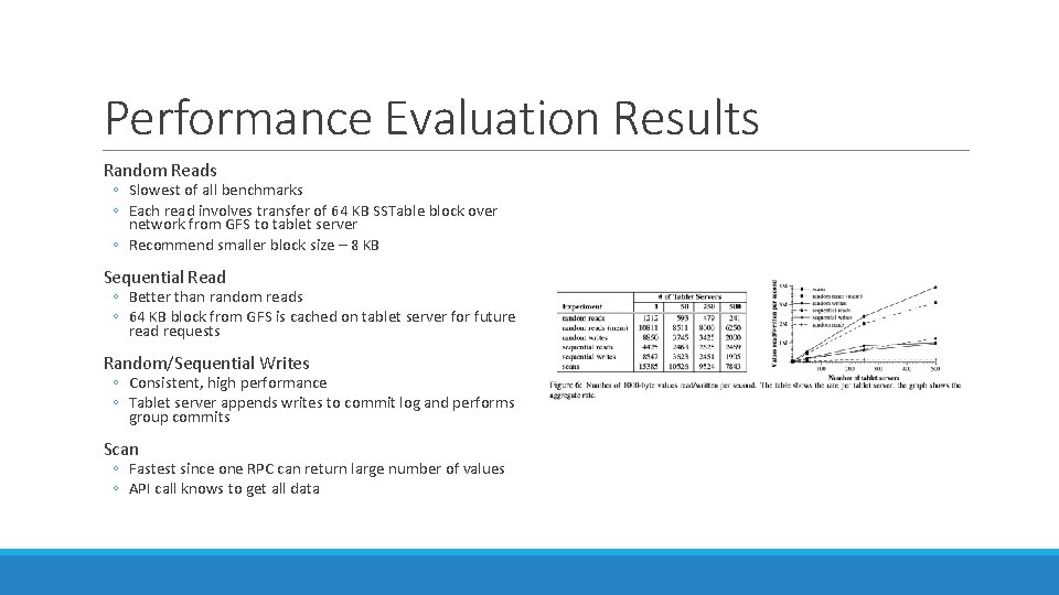 Performance Evaluation Results Random Reads ◦ Slowest of all benchmarks ◦ Each read involves