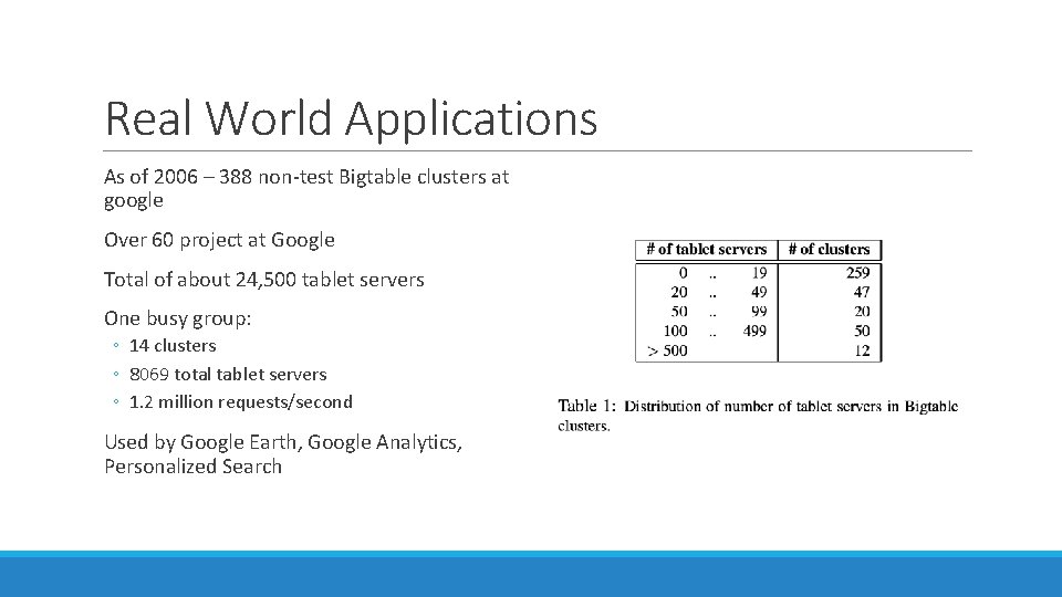 Real World Applications As of 2006 – 388 non-test Bigtable clusters at google Over