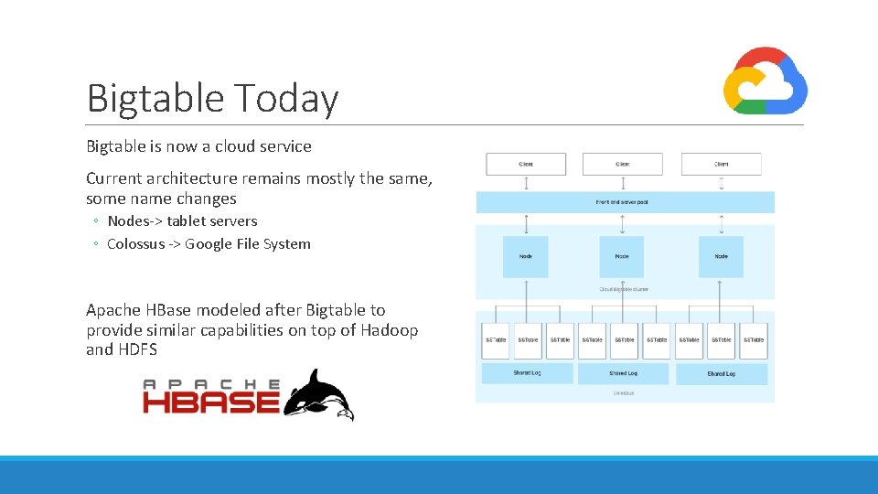 Bigtable Today Bigtable is now a cloud service Current architecture remains mostly the same,