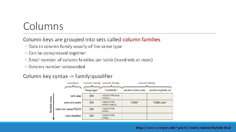 Columns Column keys are grouped into sets called column families ◦ ◦ Data in