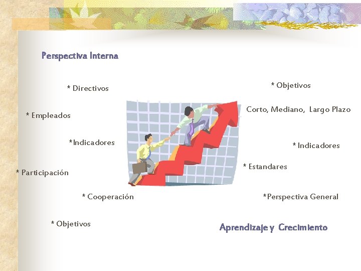 Perspectiva Interna * Directivos * Objetivos Corto, Mediano, Largo Plazo * Empleados *Indicadores *