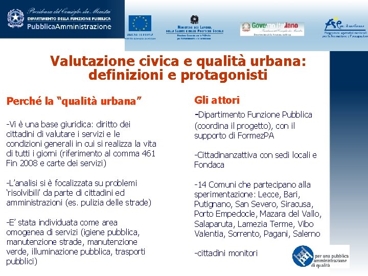 Valutazione civica e qualità urbana: definizioni e protagonisti Perché la “qualità urbana” Gli attori