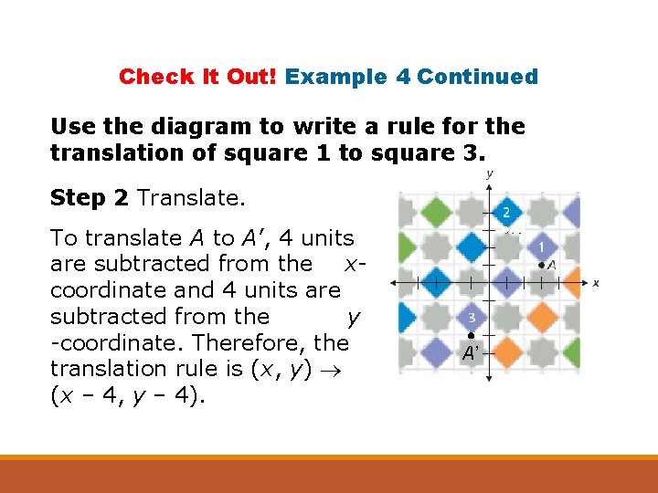 Check It Out! Example 4 Continued Use the diagram to write a rule for