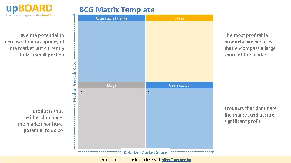BCG Matrix Template Question Marks • Stars • The most profitable products and services