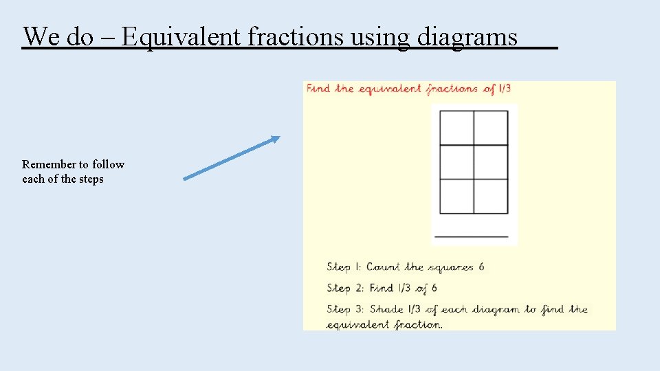 We do – Equivalent fractions using diagrams Remember to follow each of the steps