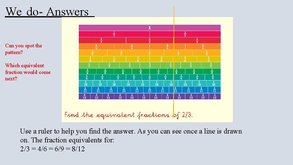 We do- Answers Can you spot the pattern? Which equivalent fraction would come next?