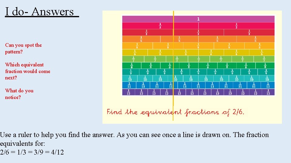 I do- Answers Can you spot the pattern? Which equivalent fraction would come next?