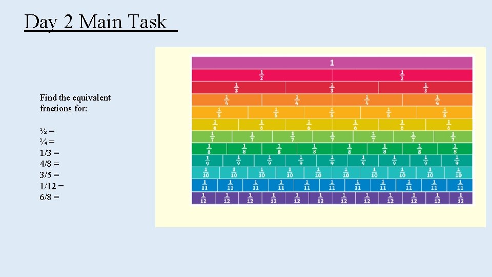 Day 2 Main Task Find the equivalent fractions for: ½= ¾= 1/3 = 4/8