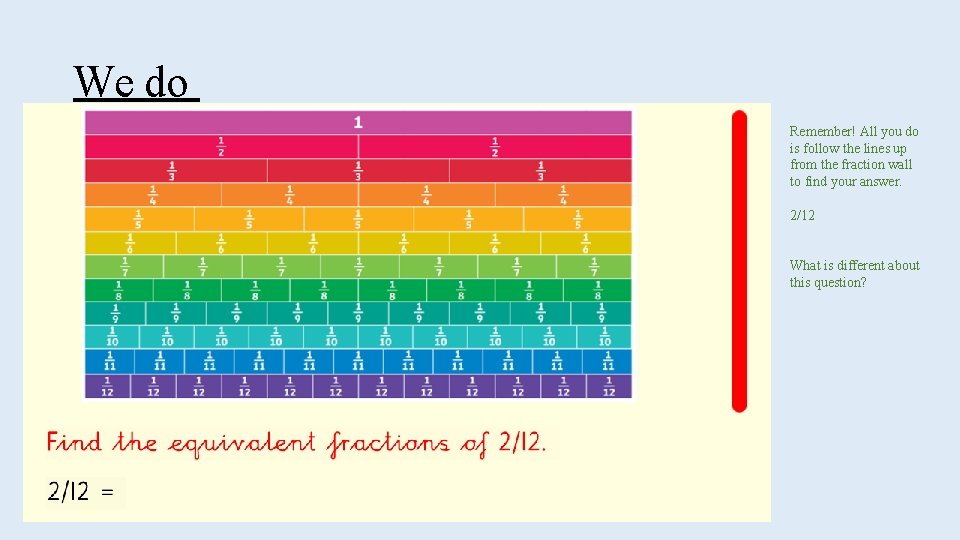 We do Remember! All you do is follow the lines up from the fraction