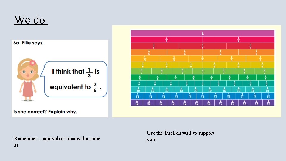 We do Remember – equivalent means the same as Use the fraction wall to