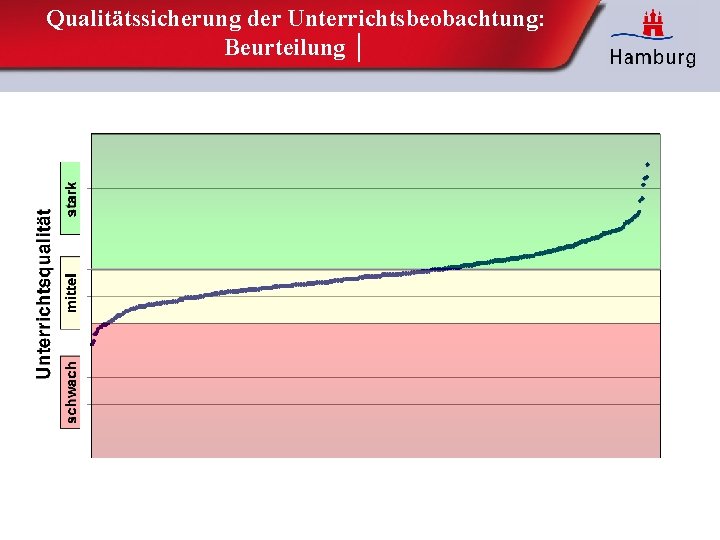 Qualitätssicherung der Unterrichtsbeobachtung: Beurteilung │ 