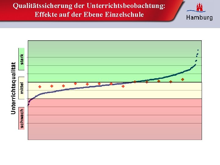 Qualitätssicherung der Unterrichtsbeobachtung: Effekte auf der Ebene Einzelschule 