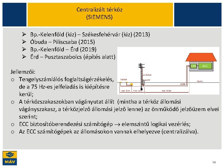 Centralizált térköz (SIEMENS) Ø Ø Bp. -Kelenföld (kiz) – Székesfehérvár (kiz) (2013) Óbuda – Centralizált térköz (SIEMENS) Ø Ø Bp. -Kelenföld (kiz) – Székesfehérvár (kiz) (2013) Óbuda –