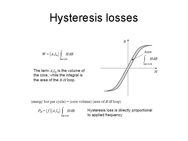 Hysteresis losses 