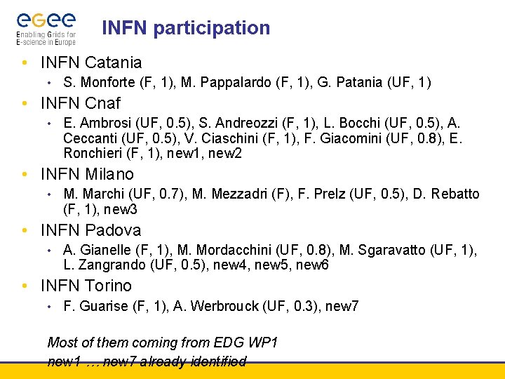 INFN participation • INFN Catania • S. Monforte (F, 1), M. Pappalardo (F, 1),