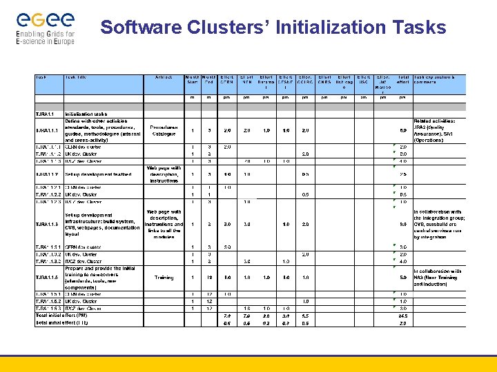 Software Clusters’ Initialization Tasks 