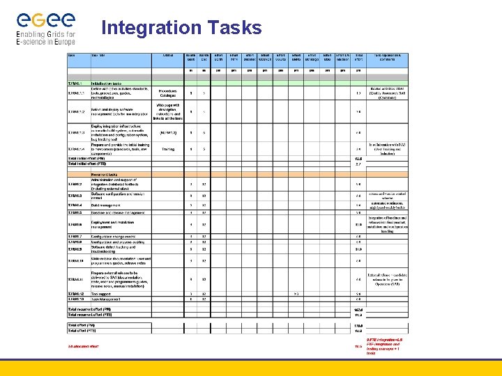 Integration Tasks 